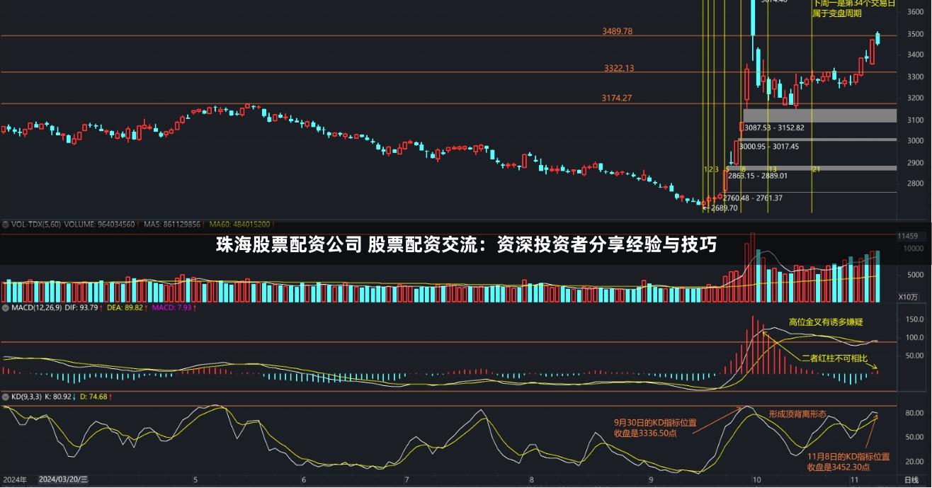 珠海股票配资公司 股票配资交流：资深投资者分享经验与技巧