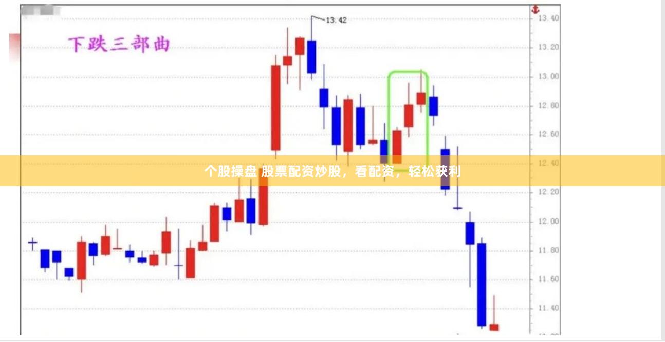 个股操盘 股票配资炒股，看配资，轻松获利