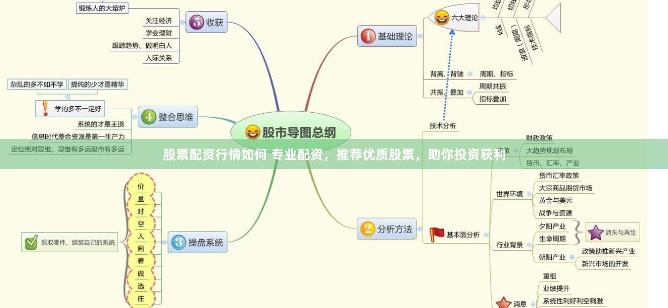 股票配资行情如何 专业配资，推荐优质股票，助你投资获利
