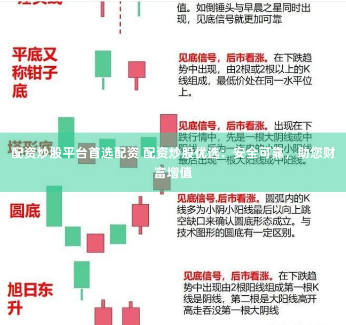 配资炒股平台首选配资 配资炒股优选：安全可靠，助您财富增值