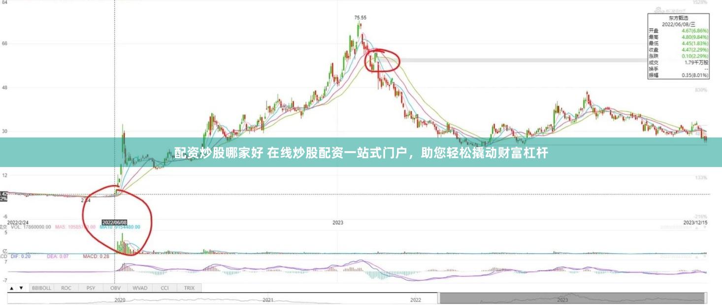 配资炒股哪家好 在线炒股配资一站式门户，助您轻松撬动财富杠杆