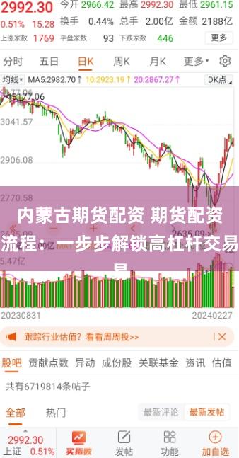 内蒙古期货配资 期货配资流程：一步步解锁高杠杆交易
