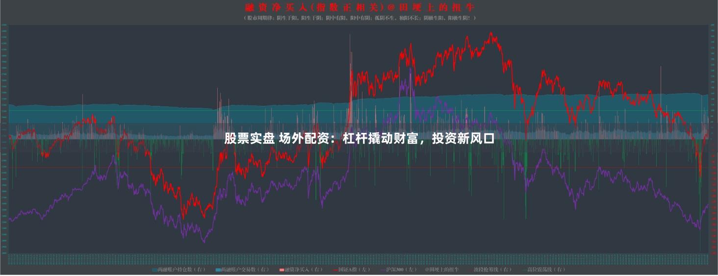 股票实盘 场外配资：杠杆撬动财富，投资新风口