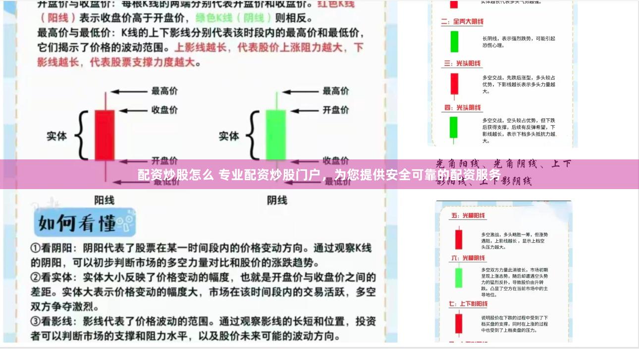 配资炒股怎么 专业配资炒股门户，为您提供安全可靠的配资服务