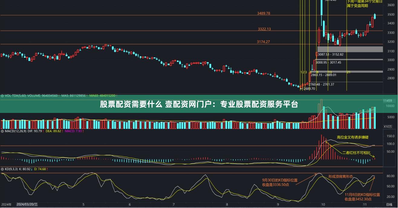 股票配资需要什么 壹配资网门户:专业股票配资服务平台