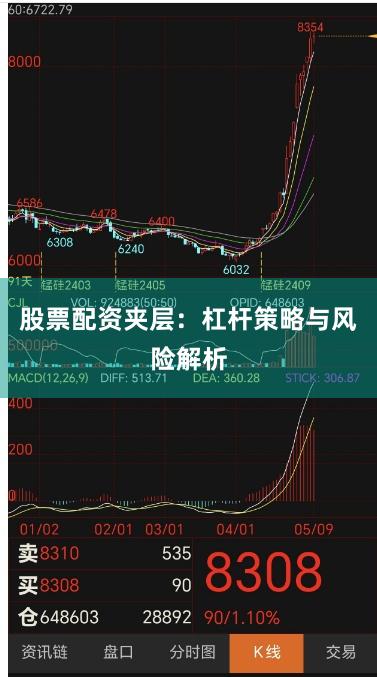 股票配资夹层：杠杆策略与风险解析