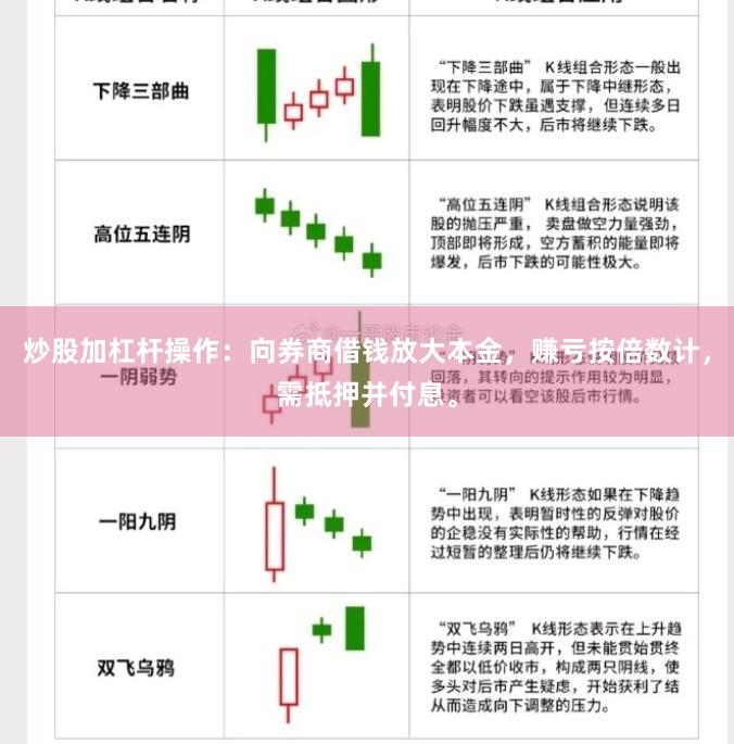 炒股加杠杆操作：向券商借钱放大本金，赚亏按倍数计，需抵押并付息。