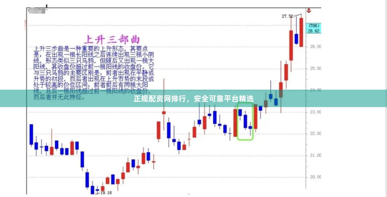 正规配资网排行，安全可靠平台精选